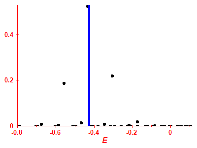 Strength function